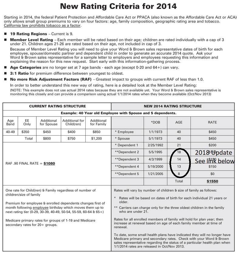 Small Biz Rating Criteria 2018 Update for Child Rates