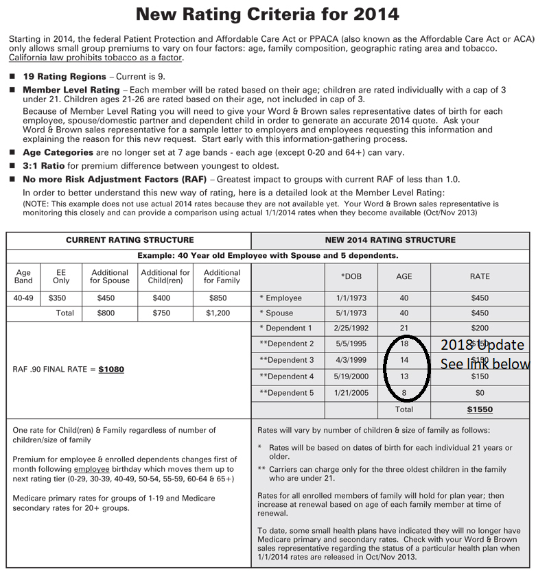 Rating Factors Group Health Insurance age and zip code Rating Factors Group Health Insurance age and zip code