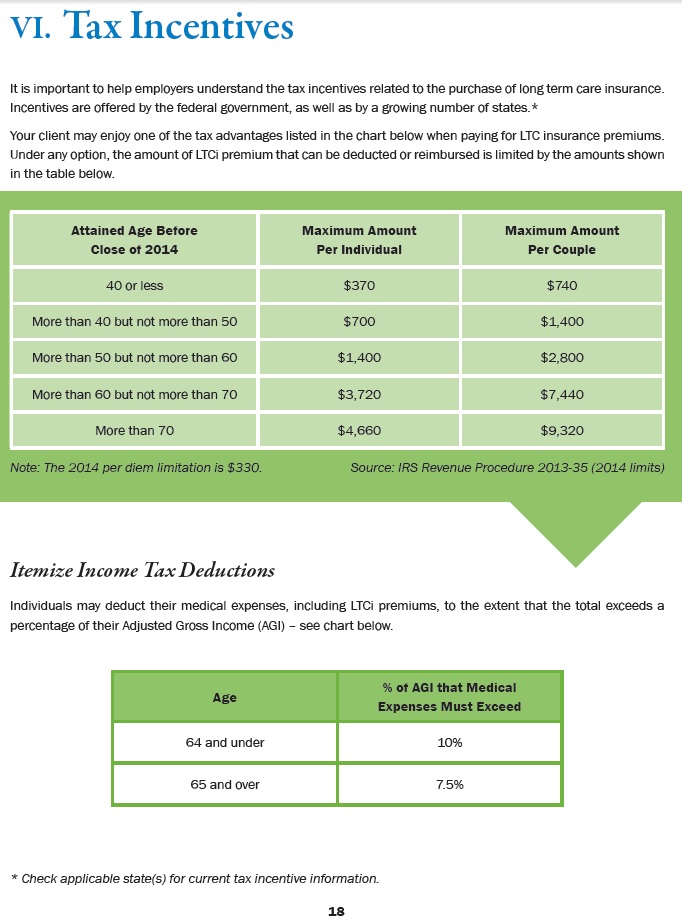 Tax Incentives – Maximum Deduction For Individuals – Click to ENLARGE – from Agent Manual