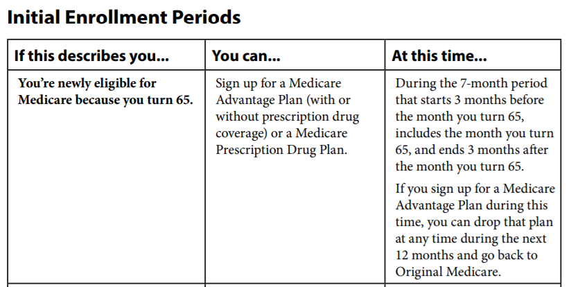 Understanding C & D Enrollment Periods