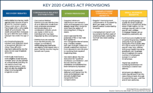 cares act summary provisions