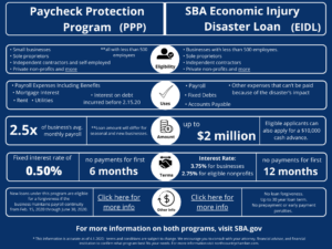 Paycheck Protections PPP vs SBA Disaster EIDL