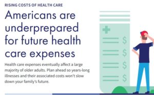 flyer americans unprepared for health care expenses