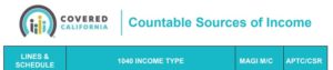 Covered CA Countable Income