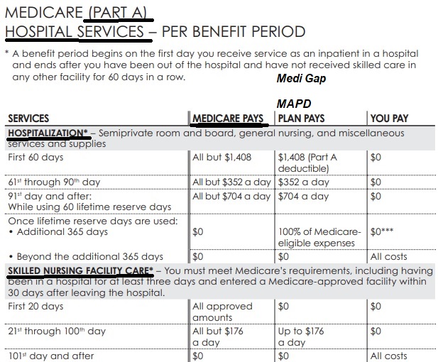 Blue Cross Anthem Medi Gap Supplement Plans Get enrolled, quotes