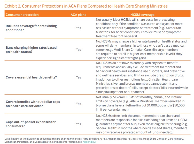 side by side comparison health share to aca/obamacare