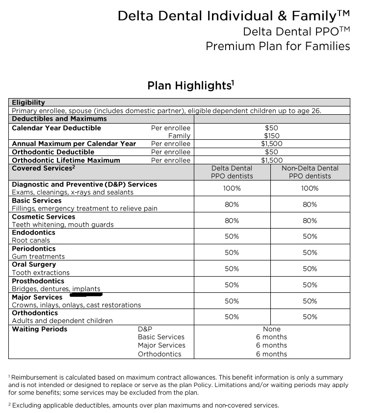 delta premier plan highlights