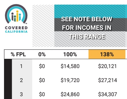Income Chart 138% FPL