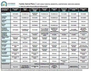 Coverage Matrix Coverage Matrix