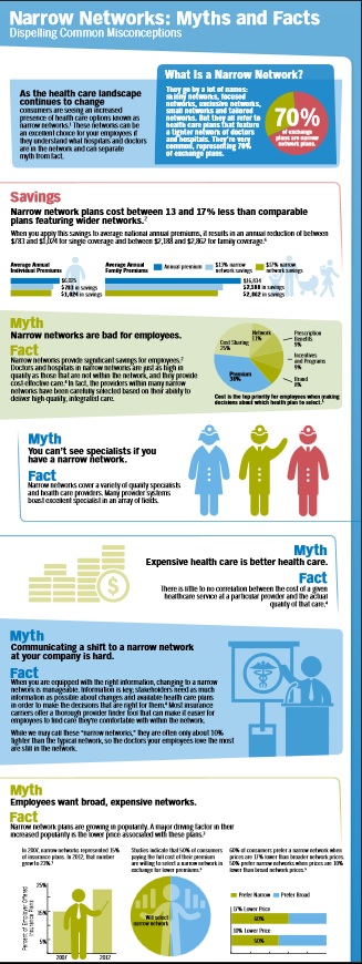 Narrow Networks - Myths & Facts