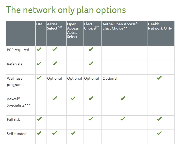 Network Plan Options