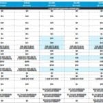 Trio ACO HMO Summary Matrix 2017