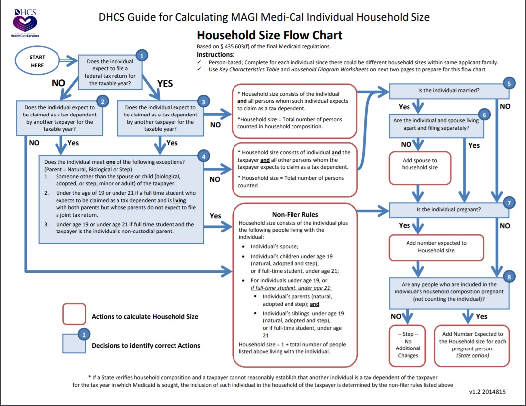 claimed-as-a-dependent-household-definition-f-2-individuals-families