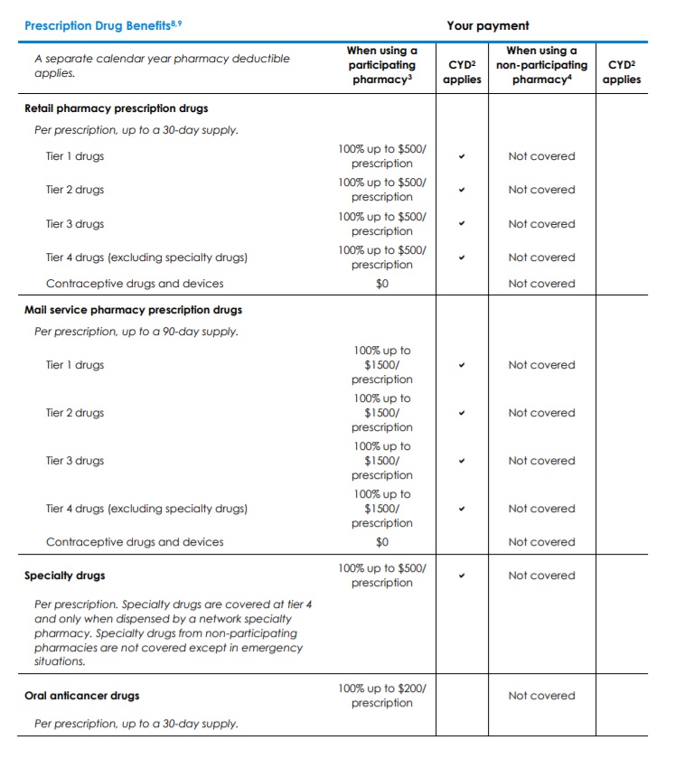 Summary of Benefits Excerpt Summary of Benefits Excerpt