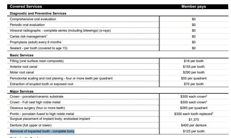 Dental HMO - Benefit Summary