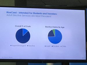 Blue Card Claims