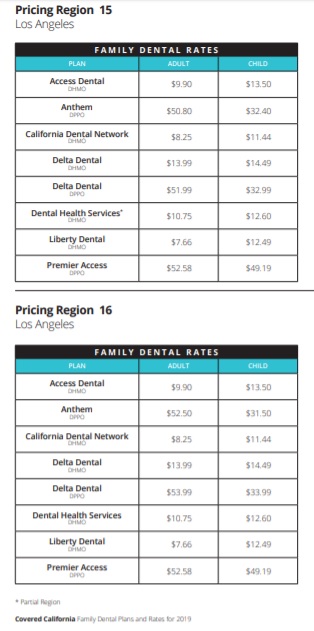 Covered Ca Dental Plan Reviews