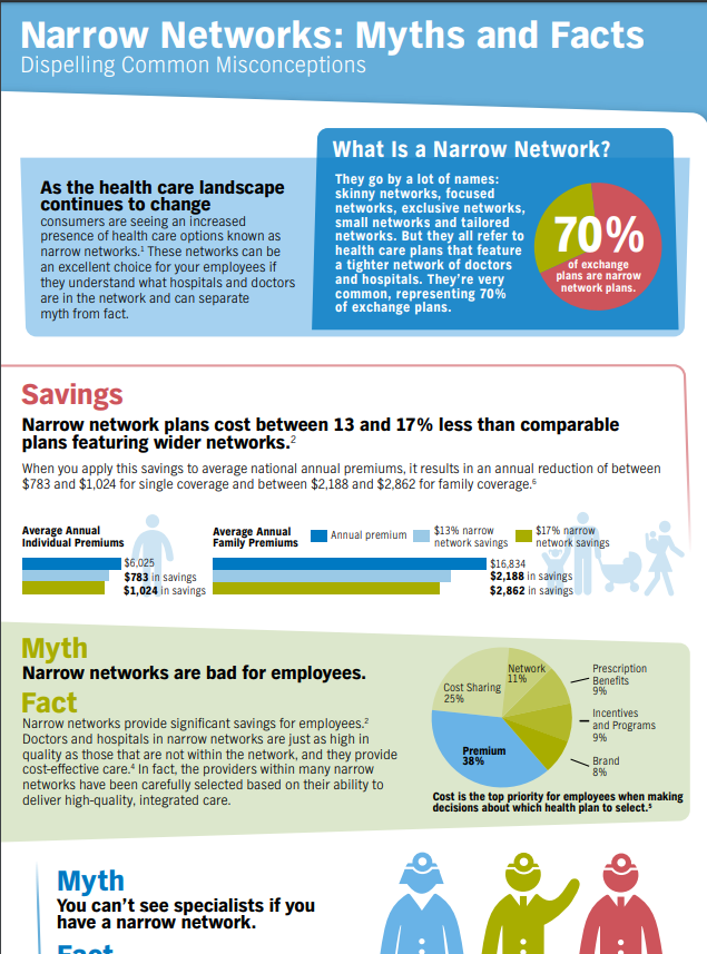 Narrow Network Myths & Facts