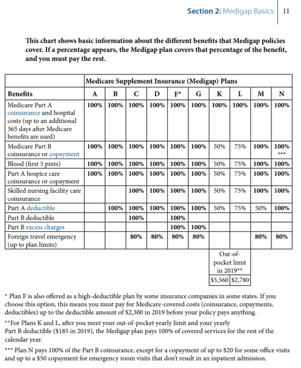 Employer Credible Coverage Prescription Rx Part D Medicare