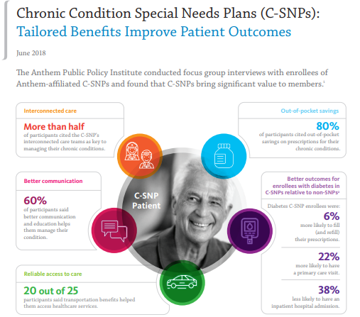 Chronic Condition Special Needs Plans C SNP