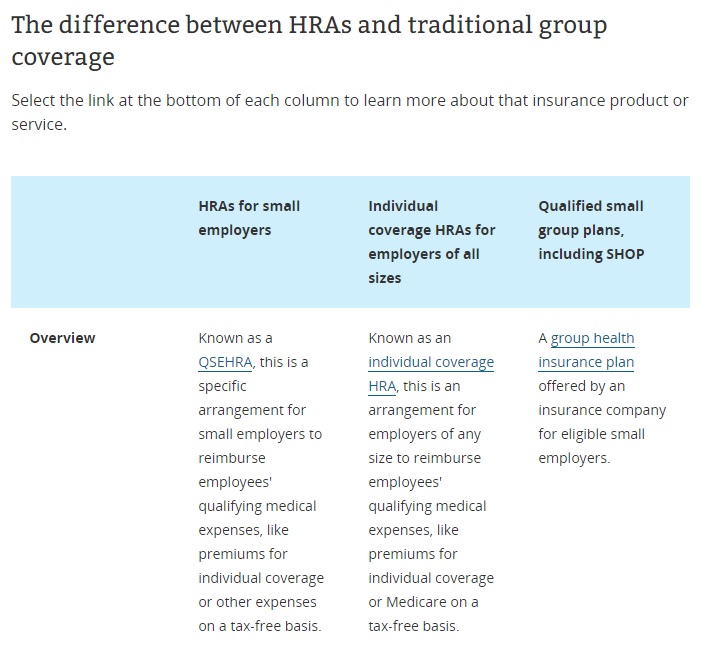 Group vs HRA