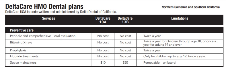 Kaiser Permanente Health Insurance for Small Employer Groups