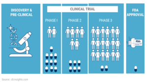 clinical trials image from cancergrace.org