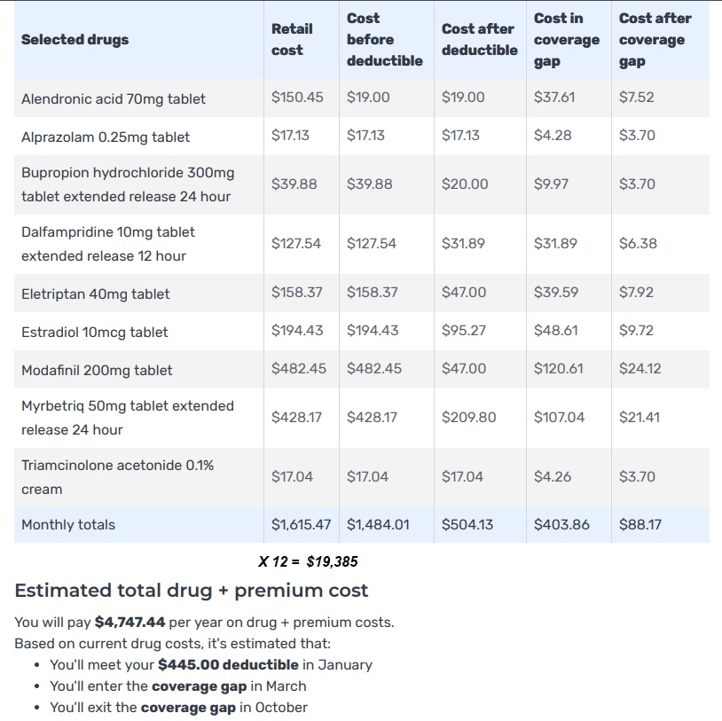 rx list of drugs and costs