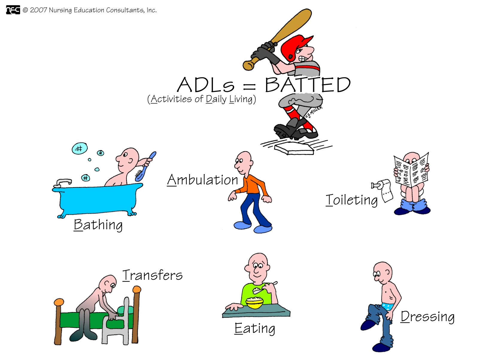 ADL graphic