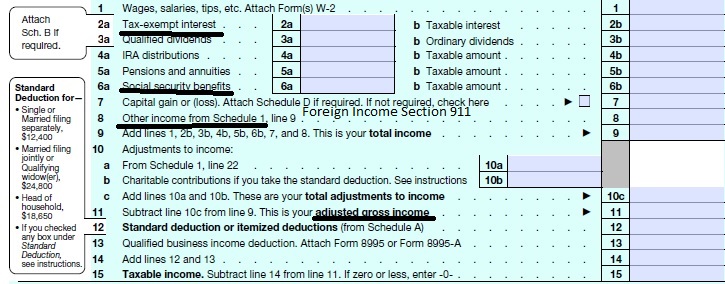 MAGI Income from 1040