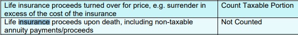 Life Insurance Proceeds not countable