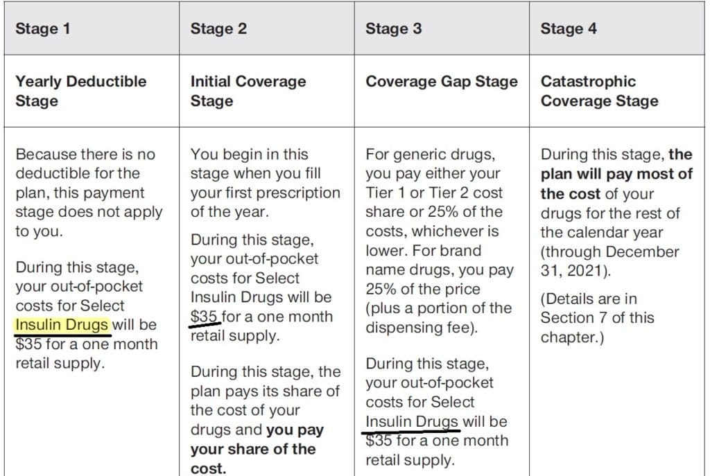 Diabetes coverage Medicare obamacare aca insulin prevention a1c