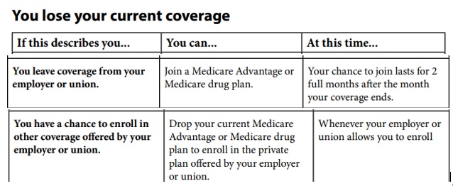 guaranteed issue MAPD & Rx loss of employer plan