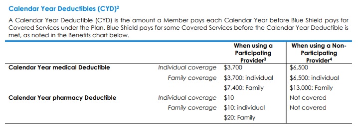 OOP Out of Pocket Maximum calendar year deductible meanings OOP Out of Pocket Maximum calendar year deductible meanings