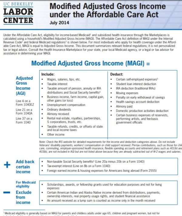 MAGI Modified Adjusted Gross What is Legal Definition