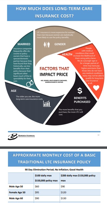 costs of long term care