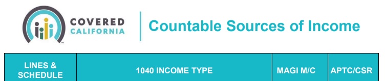 countable income