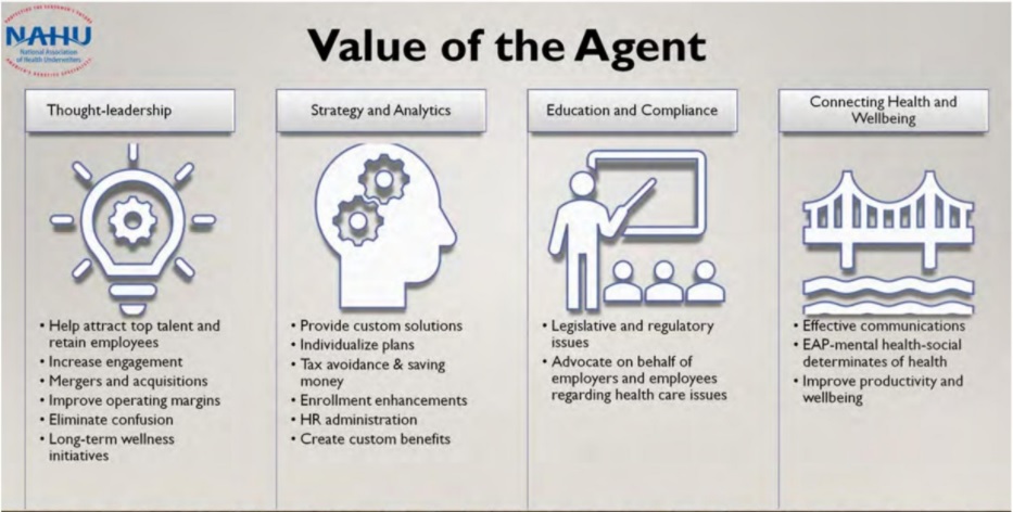 Value of Agent