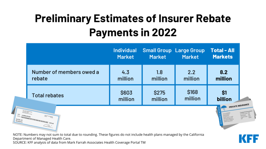 2022 Estimated Premium Rebates