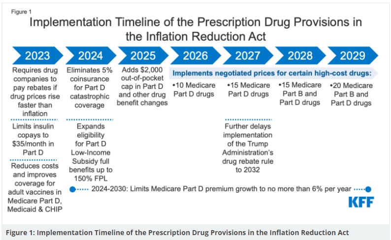 $2k cap on Rx inflation reduction act