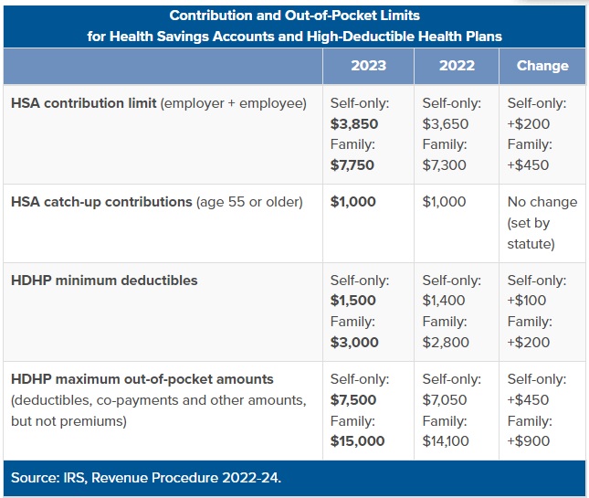 HSA Health Savings Accounts - Quotes - Tax Deductions California