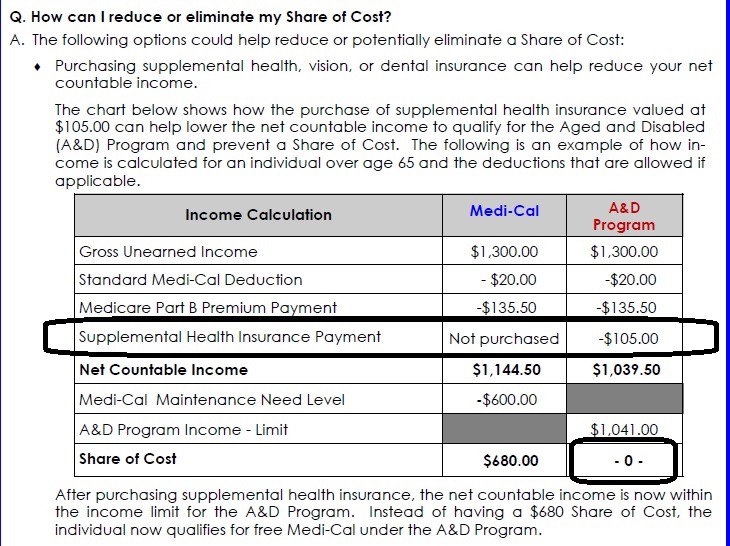 share of cost - extra insurance deduction