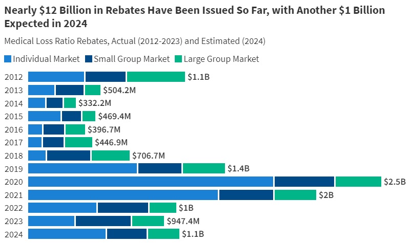 Rebate Chart