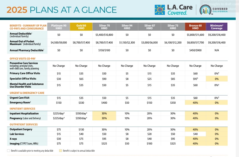 LA Care Plans at a Glance Matrix  2025