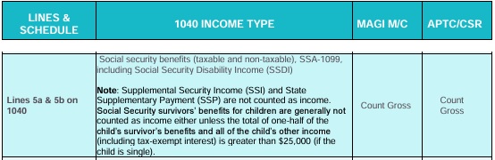 Social Security Taxable Income