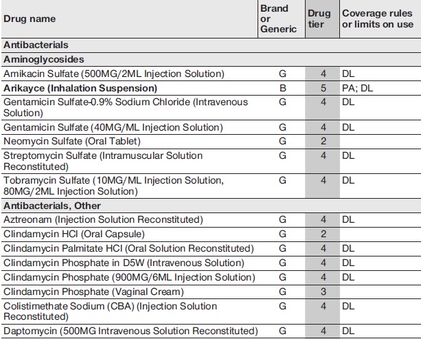 drug tier