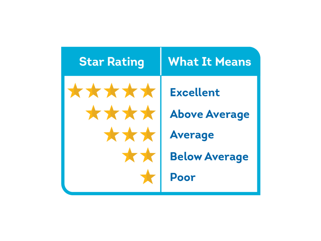 Medicare Star Rating
