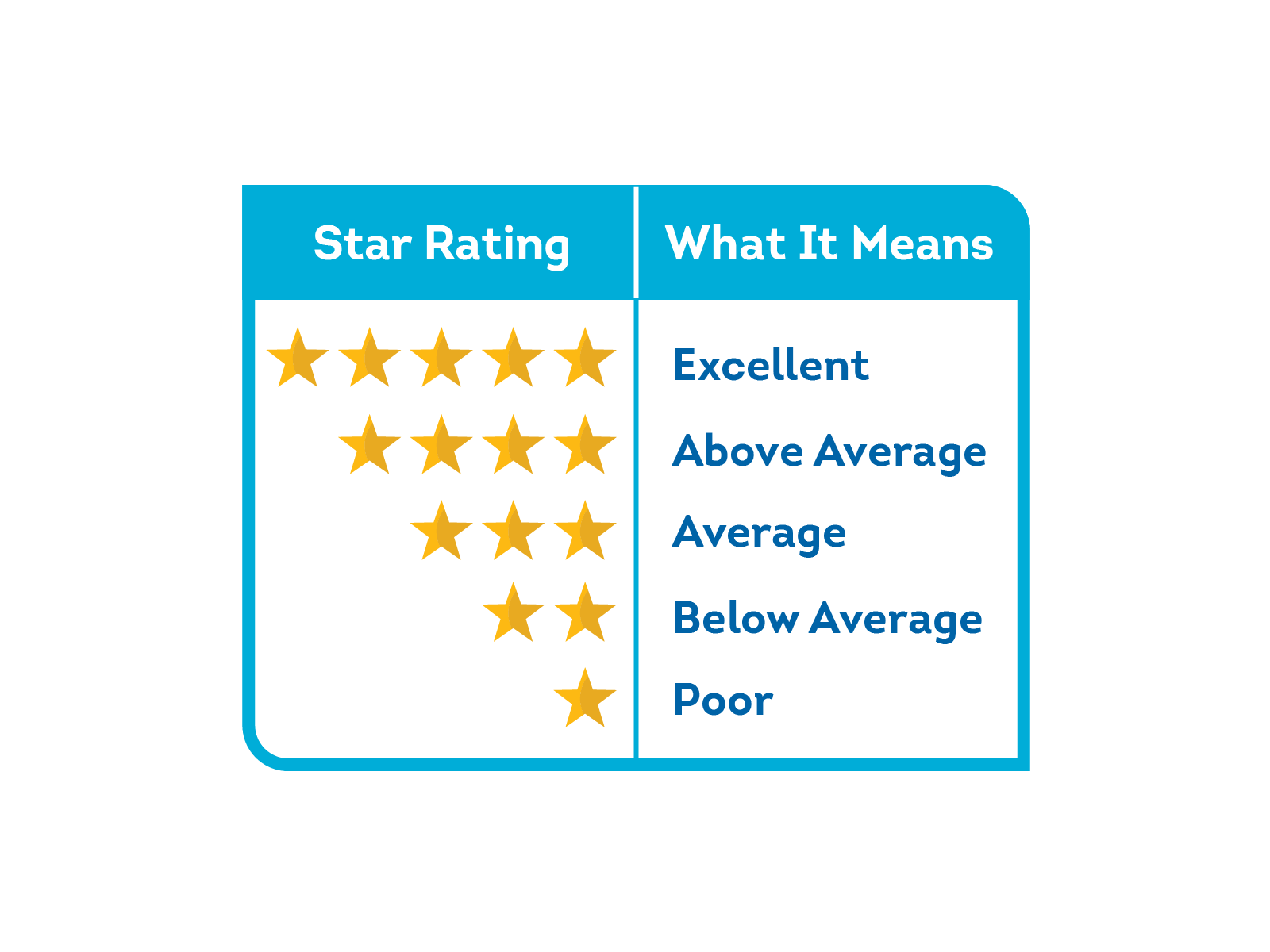 Medicare Star Rating