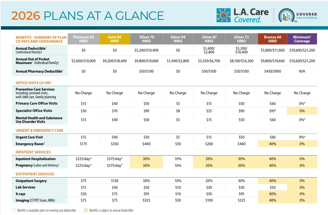 la care 2026 plans