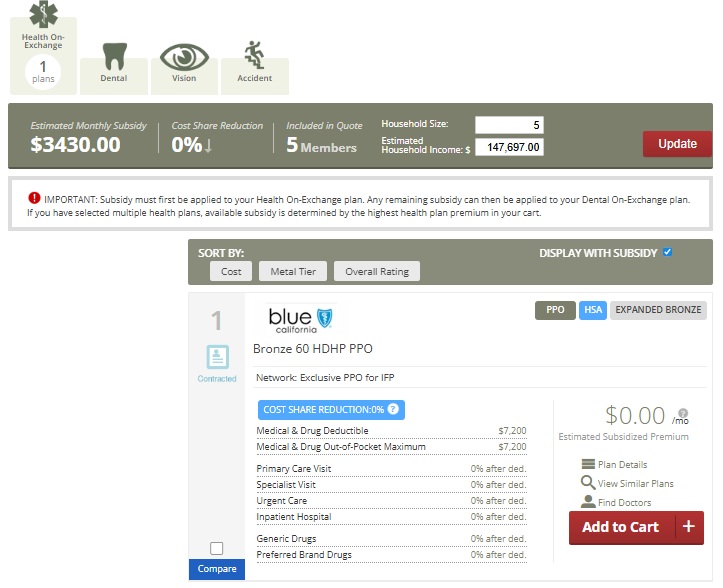 Zero Premium High Subsidies